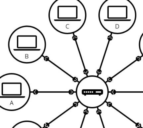 VPN线路测速报告通常用于评估VPN(虚拟专用网络)连接的速度、延迟、稳定性和带宽等性能。以下是一个典型的VPN线路测速报告模板,你可以根据实际需求进行调整和补充